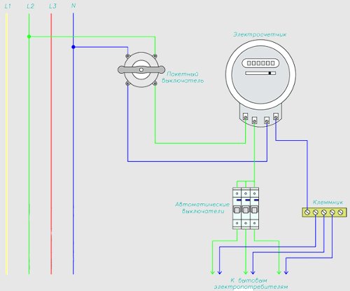 Hoe de elektriciteitsmeter aansluiten?