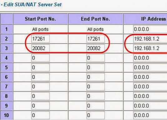 Hoe de poort op de router te openen?