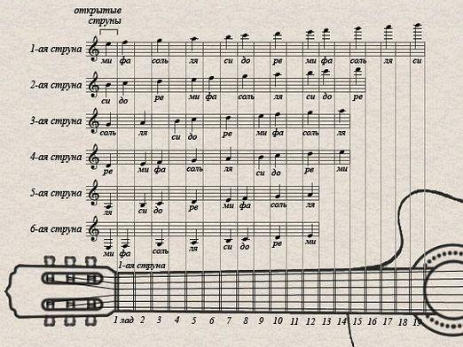 Hoe muziek te leren?