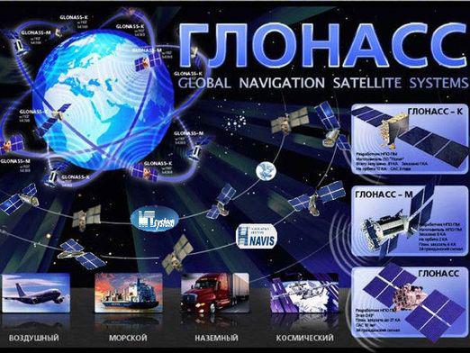 Wat is GLONASS?