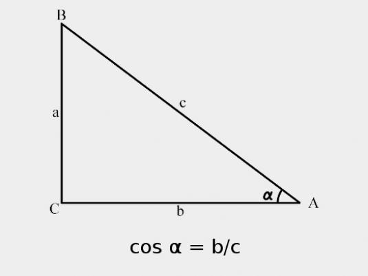 Wat is de cosinus?