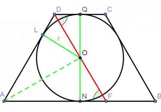 Hoe de zijkanten van een trapezium te vinden?