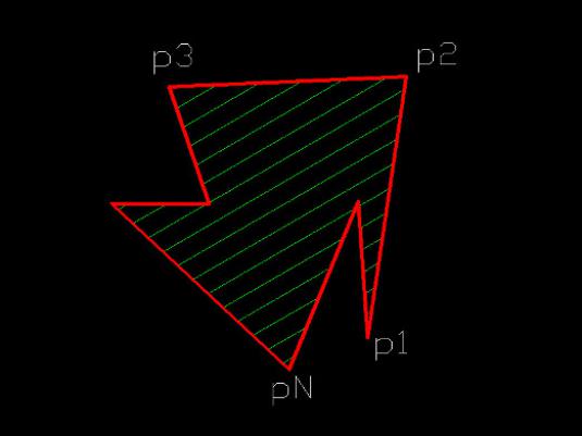 Hoe het gebied van een polygoon te vinden?