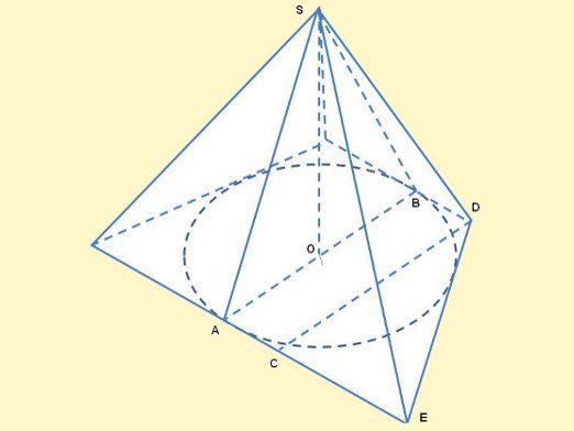 Hoe het oppervlak van de piramide te vinden?