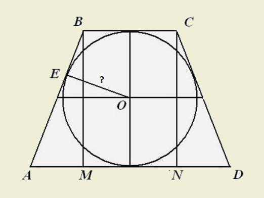 Hoe de straal van de ingeschreven cirkel te vinden?