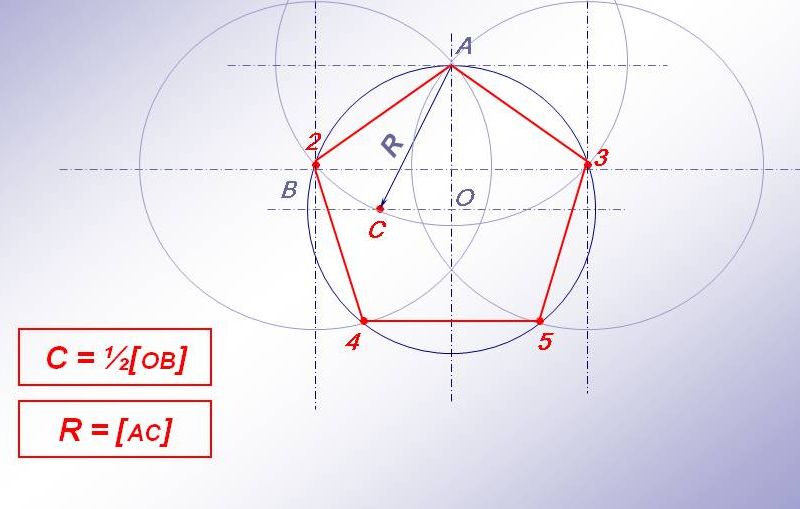 Hoe een cirkel in delen verdelen?